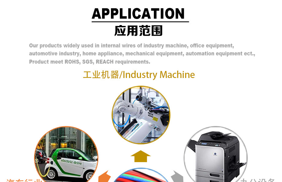 耐高温电线利用领域