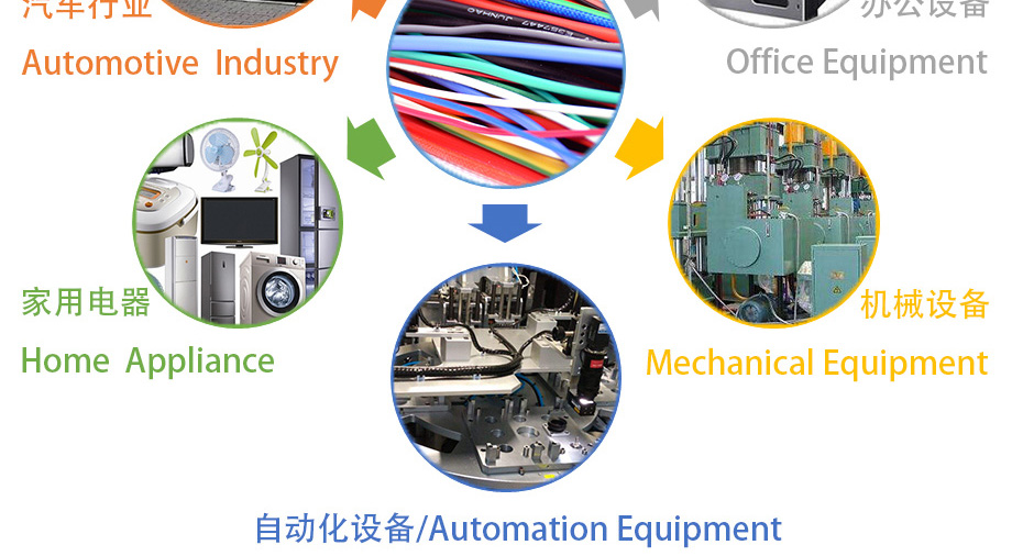 耐高温电线利用领域