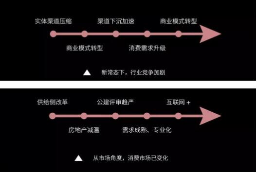 后照明时期，灯商生计发展之路